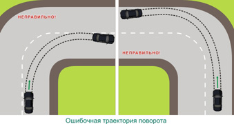 Bazele de control al vehiculului, punerea în aplicare a rotației, de conducere în condiții de siguranță sau