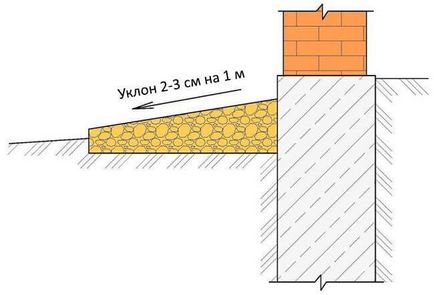 mâinile Otmostka - instrucțiuni pas cu pas umple