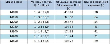 mâinile Otmostka - instrucțiuni pas cu pas umple