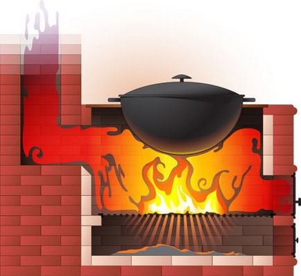 BBQ Cuptor cu Kazan poryadovkoy modele si complexe proiecte de simplu gratar