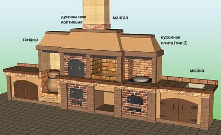 BBQ Cuptor cu Kazan poryadovkoy modele si complexe proiecte de simplu gratar