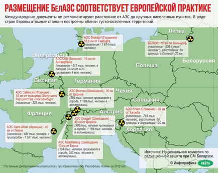 Perevodik - România și statele baltice, Belarus poate exclude din inel energetic BRELL