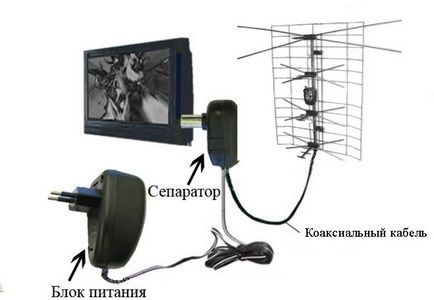 Conectați cablul de antenă la sursa de alimentare