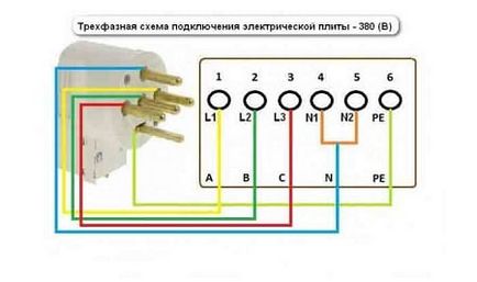 Conectarea unui cuptor electric cu mâinile lui pas cu pas instrucțiunile (placă) Conectarea unui cuptor electric cu mâinile său pas cu pas