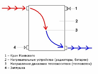 Conectarea radiatoarele din sistem cu o singura conducta, instrucțiuni de instalare video cu mâinile lor, în special