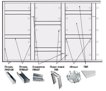 Phased instalarea de gips-carton cu mâinile lor, clasa de master