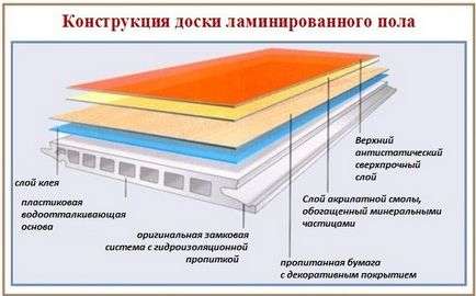 parchet laminat cu instrucțiuni de instalare mâinile lor (foto)