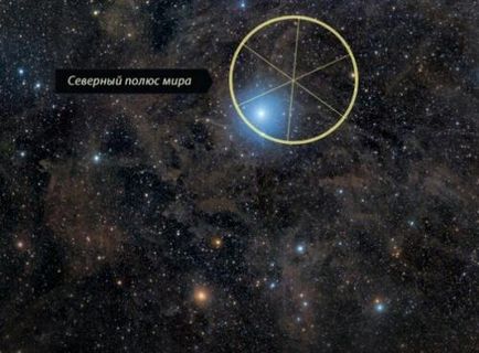 North Star 10 fapte despre cel mai faimos star al cerului de noapte, știința pentru toate cuvintele simple,