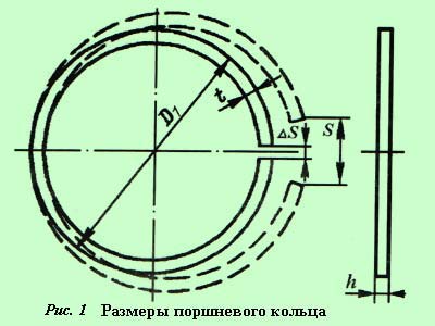 Inelul de piston al motorului cu ardere internă (inel) Inelul de piston al motorului cu ardere internă