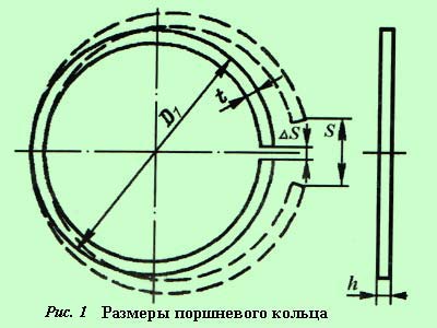 Inelul de piston al motorului cu ardere internă