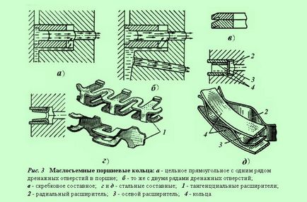 Inelul de piston al motorului cu ardere internă (combustie) Inelul de piston al motorului cu ardere internă