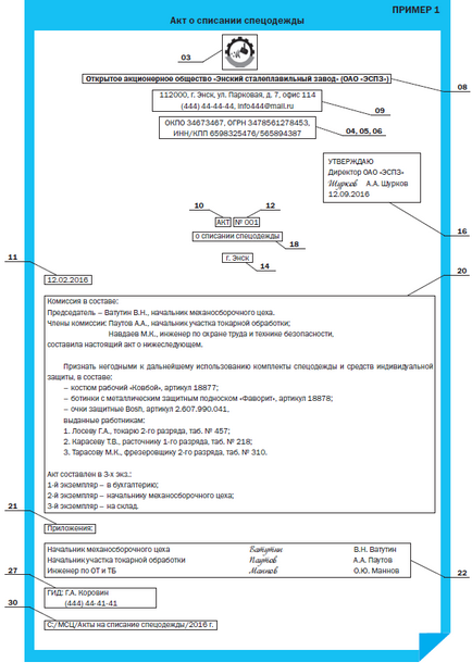 Ordinea actelor de creație, de înregistrare și organizare