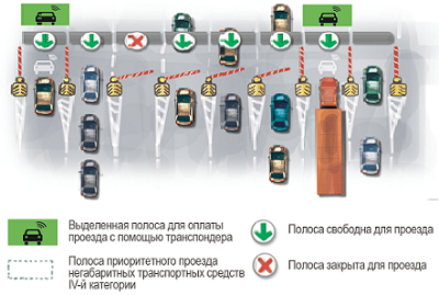 Regulile de metode de călătorie și de plată