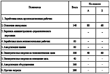 Exemple de rezolvare a problemelor economiei de afaceri