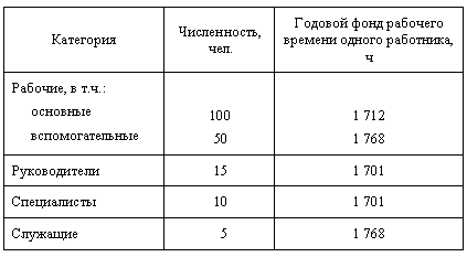 Exemple de rezolvare a problemelor economiei de afaceri