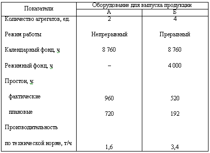 Exemple de rezolvare a problemelor economiei de afaceri