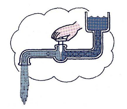 Principii de sisteme hidraulice - spălătură sistemelor hidraulice