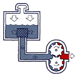 principii de sisteme hidraulice