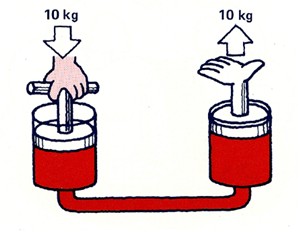 principii de sisteme hidraulice
