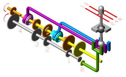 Principiul de funcționare a unei transmisii mecanice