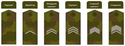 Atribuirea de grade militare înainte de termene limită, recruta soldați