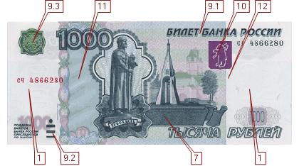 Semne de autenticitate de bancnote de 1000 de ruble - kupyuryRumyniya- numerar - Publisher - lume (1000) Semne de autenticitate de bancnote de 1000 de ruble - numerar kupyuryRumyniya- - Publisher - din lume