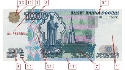 Semne de autenticitate de bancnote de 1000 de ruble - numerar kupyuryRumyniya- - Publisher - din lume