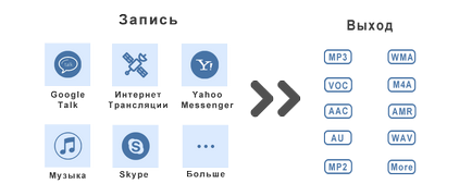 Programul de înregistrare a sunetului de la un computer-rene (înregistrare) Programul de înregistrare a sunetului de la un computer-rene