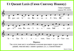 Originea numelor muzicii și istoria notație