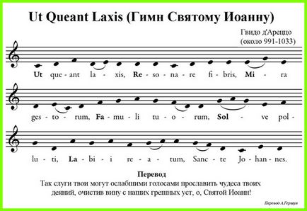 Originea numelor muzicii și istoria notație (teoria muzicii) Originea numelor muzicii și istoria notație