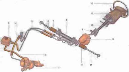 Bleed servodirectie