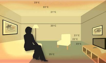 Calcularea numărului de secțiuni de radiator