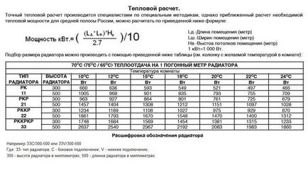 Calcularea numărului de secțiuni de radiator