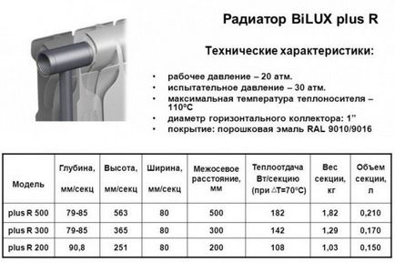 Calcularea numărului de secțiuni de radiator