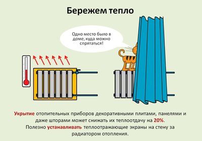 Calcularea numărului de secțiuni de radiator