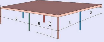 Calculul coloane metalice