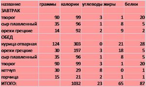 Calculul optime de calorii mai multe calorii ai nevoie pentru a obține o persoană pe zi, o masă de feluri de mâncare