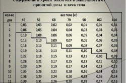 Calcularea formula de calcul ppm, gradul de intoxicație