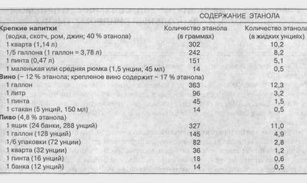 Calcularea formula de calcul ppm, gradul de intoxicație