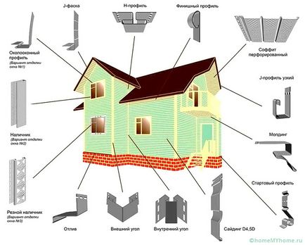 Calculul siding pentru materiale de protecție și calculatorul de preț casa