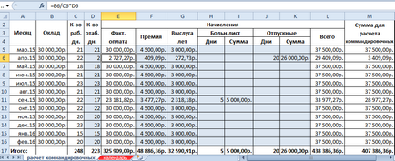 Calcularea câștigurilor salariale medii pentru călătoria în Excel descărcare