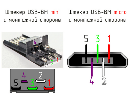 Pinilor USB-conectori de diferite tipuri