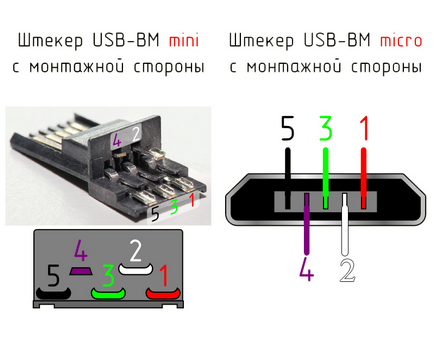 Pinout usb conectori de tipuri diferite (diferite) Pinilor USB-conectori de diferite tipuri
