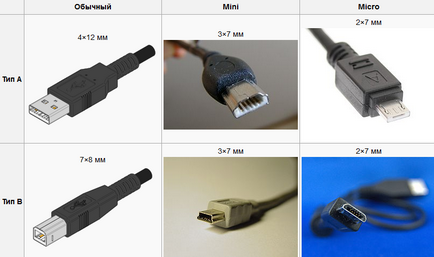 Pinilor USB-conectori de diferite tipuri