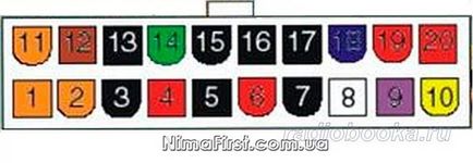 Reparare unitate de alimentare de calculator (de putere) Repararea unității de alimentare cu energie de calculator