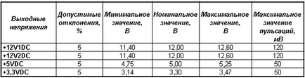 Repararea blocului de alimentare de calculator (computer) Repararea unității de alimentare cu energie de calculator