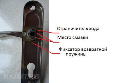 Repararea de încuietori pentru uși cu propriile sale mâini
