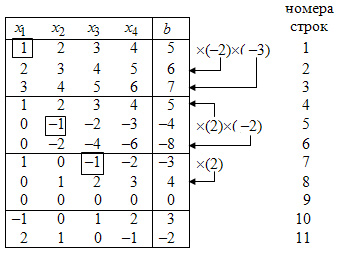 sisteme de ecuatii liniare Rezolvarea prin Gauss-Jordan