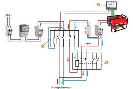 Rezervă modul de conectare a generatorului în țară sau într-o casă privată (generator) Rezervă modul de conectare a generatorului în țară sau într-o casă privată