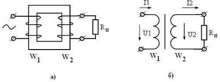 Moduri de operare și circuitul echivalent al transformatorului
